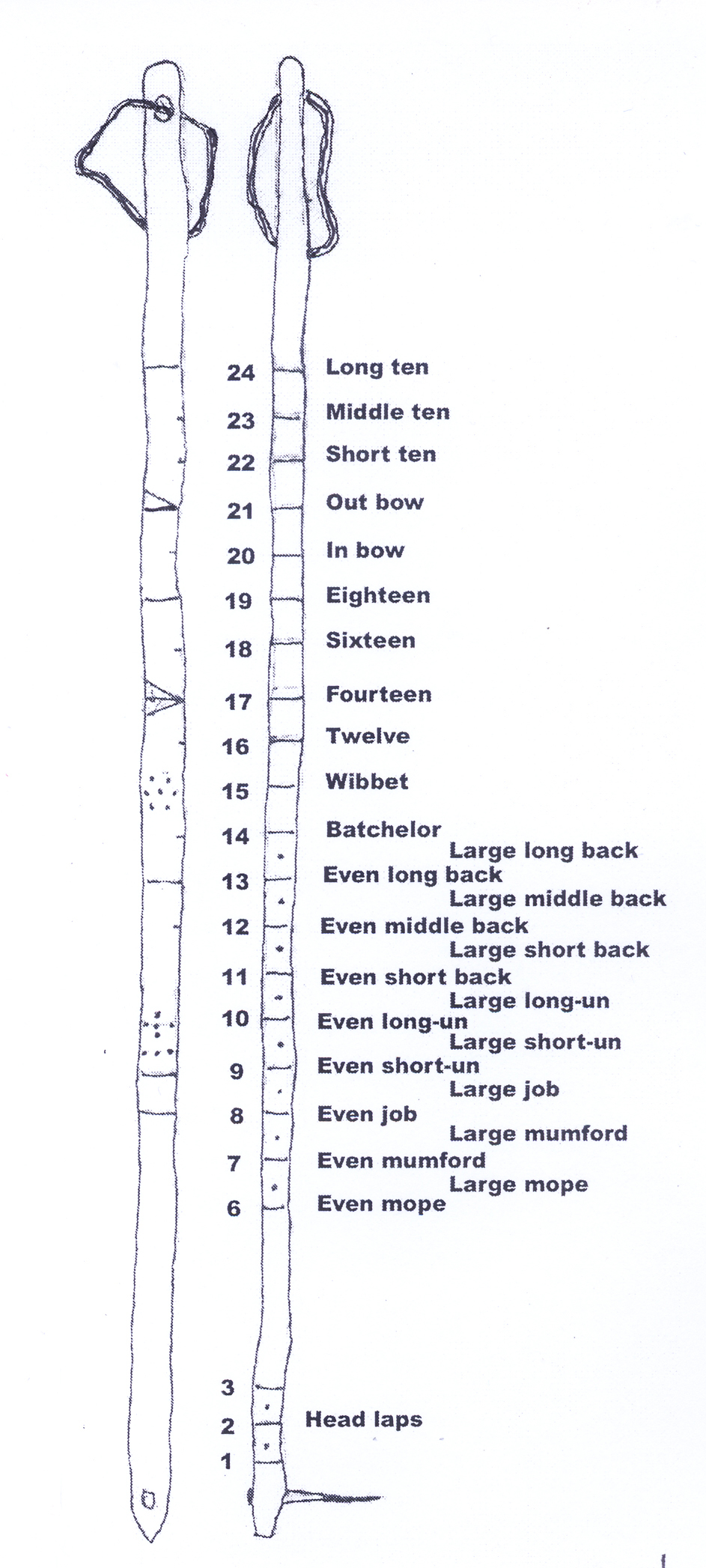 David ellis's Collyweston stick marks and names